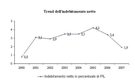 grafico 1