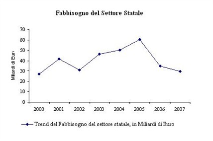 grafico 2