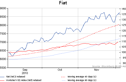 Fiat_3_mesi.gif
