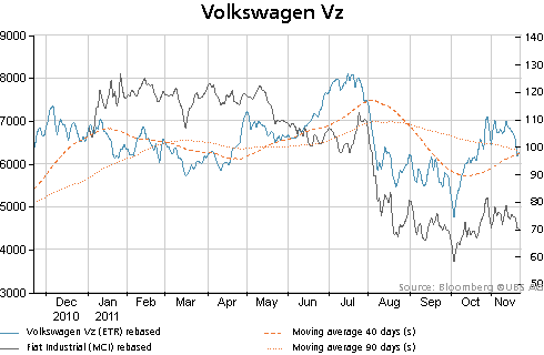 chart_V_352781_44_1Y.gif