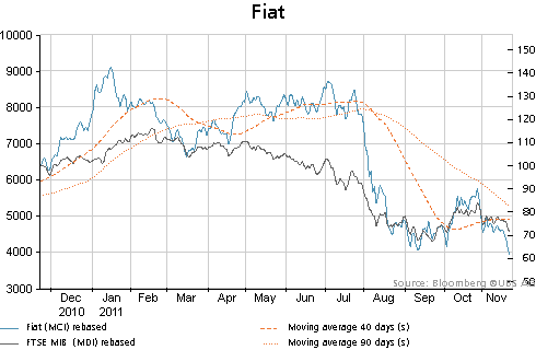 chart_V_352781_44_1Y.gif