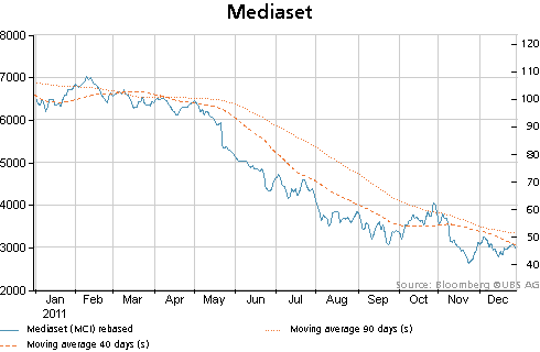 chart_V_137650_46_2010-12-31_2011-12-29.gif