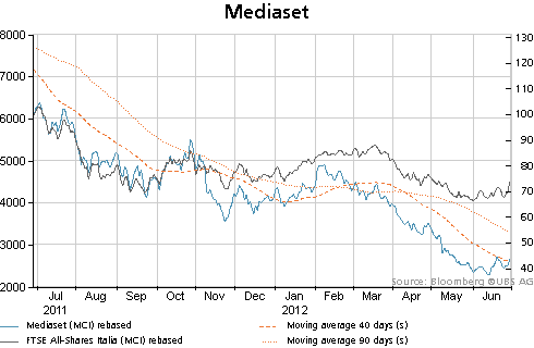 chart_V_137650_46_1Y.gif