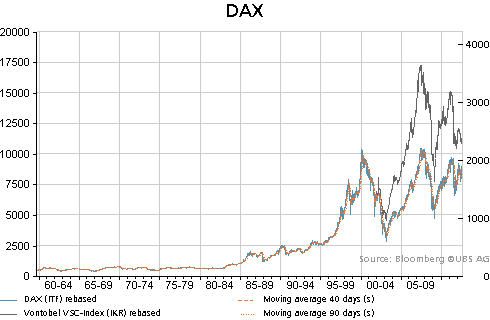 chart_V_998032_830_1959-10-01_2012-08-31.gif