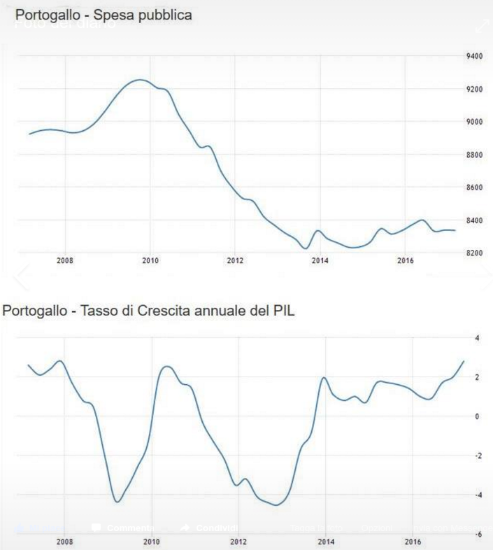 Portogallo.png
