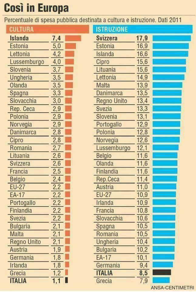 Cultura e istruzione.jpg