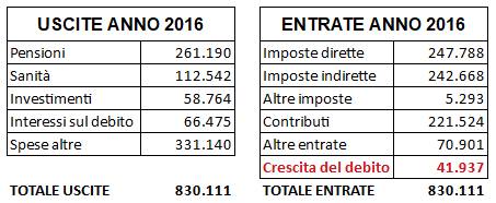 bilancio 2016.jpg