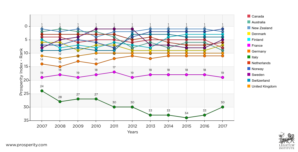 Prosperity-line-chart.png