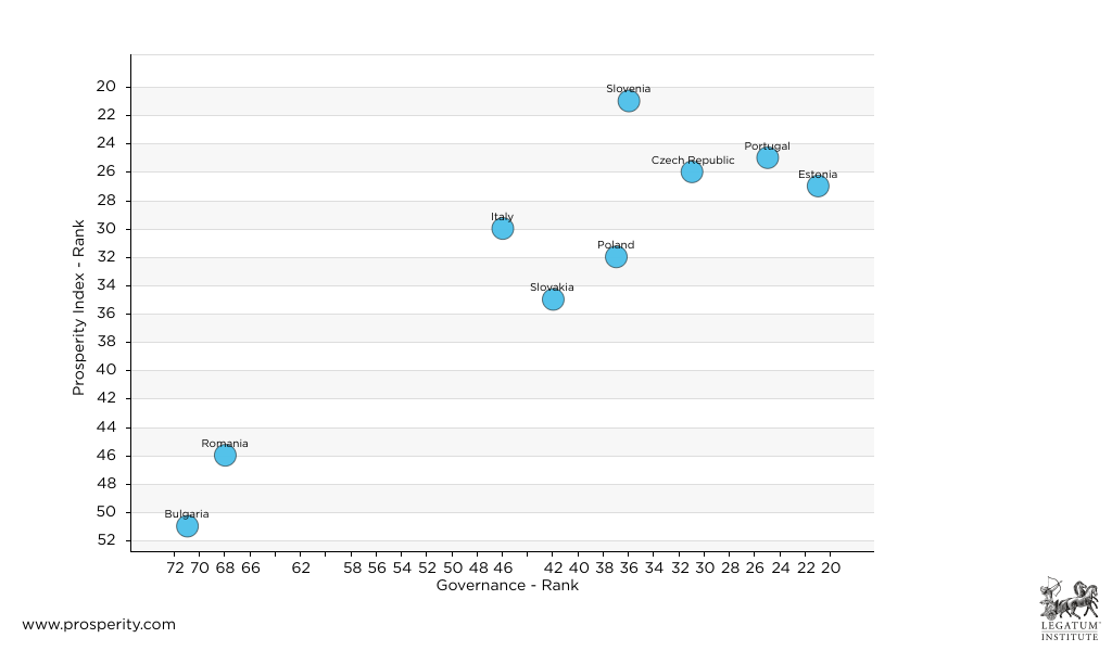 Prosperity-scatter-chart (1).png