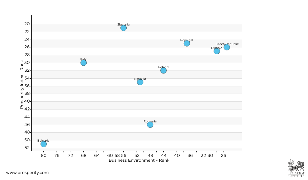 Prosperity-scatter-chart.png