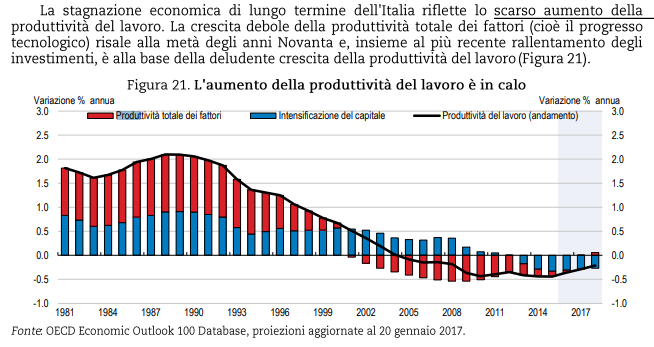 produttività.png