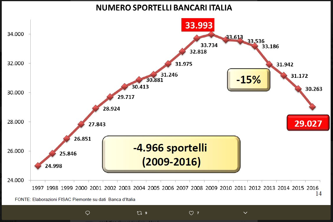 Sportelli Bancari Italia.png