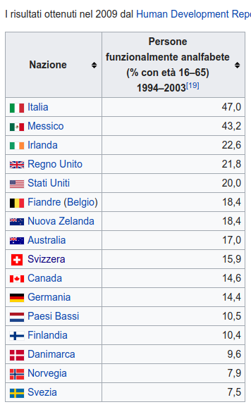 analfabetismo.png