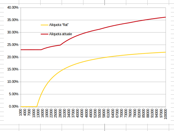 grafico3.png