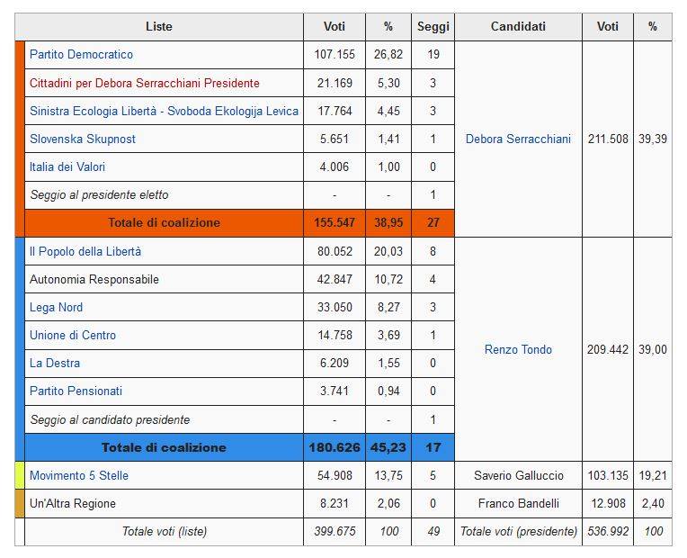 fvg-2013.jpg