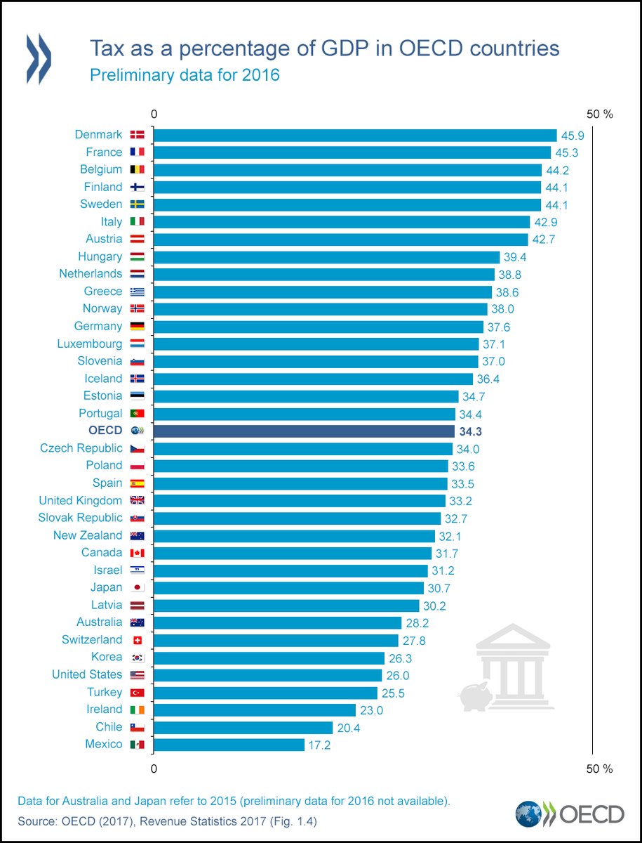 Tax-to-GDP.jpg