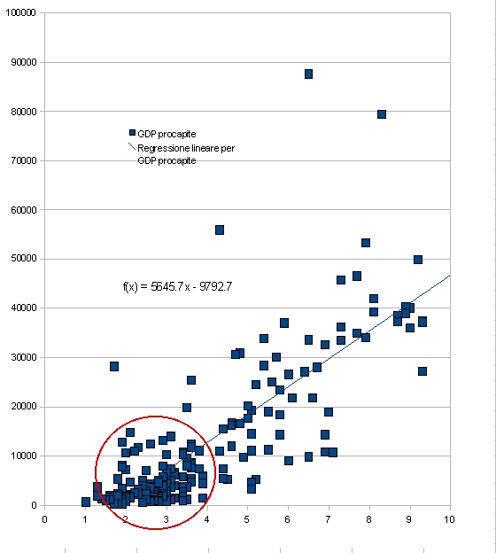 Correlazione CPI-GDP 2008.jpg