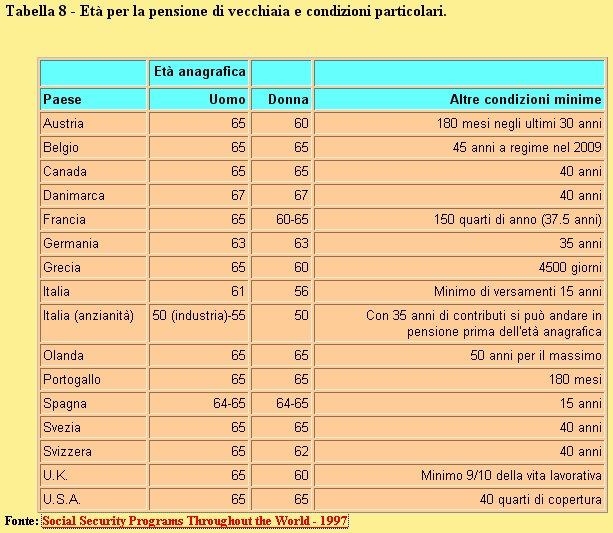 Età di pensionamento.jpg