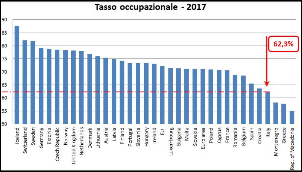 tasso-occupazionale.png