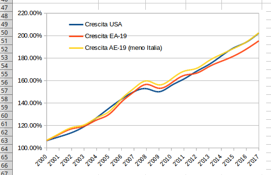 Euro-meno-ITA.png