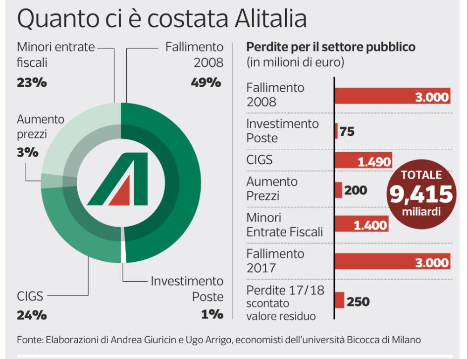 alitalia-costi.jpg