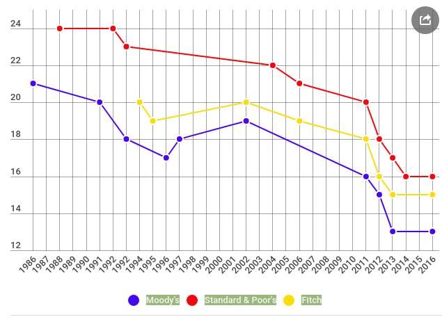 rating-ita.jpg