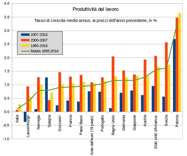 produttività.jpg