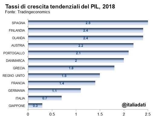 tassi di crescita.jpg