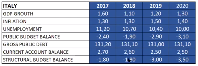 Italia-deficit-strutturale.png