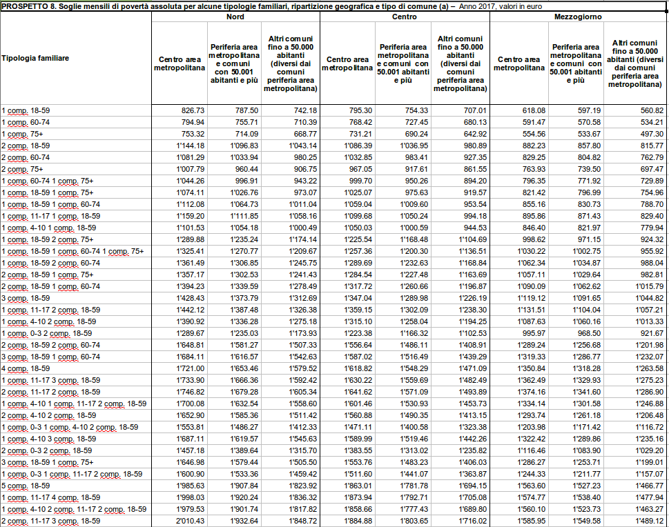 soglie povertà assoluta.png