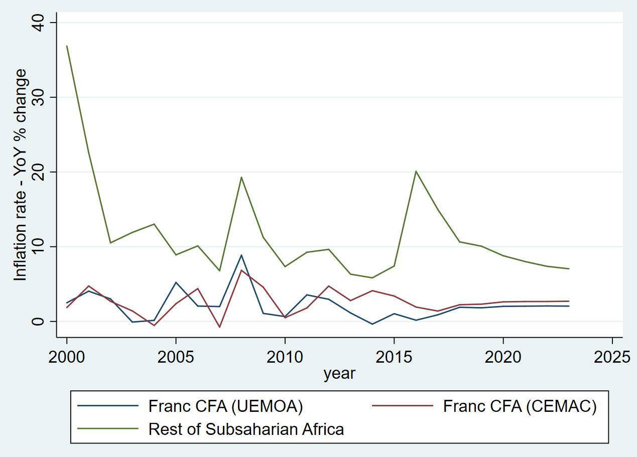 Inflazione CFA.jpg