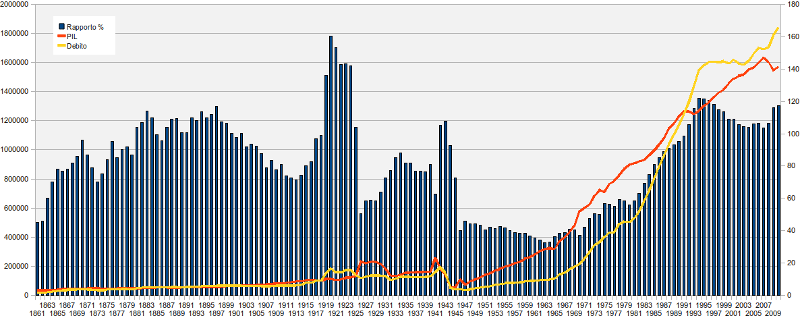 grafico-debito-small.png