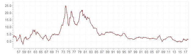 infl-chart-3-1-39.jpg