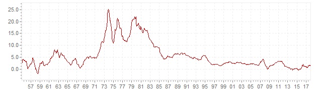 infl-chart-3-1-39.jpg