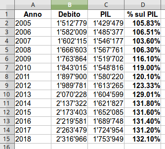 debito recente tabella.png