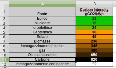 impronta-CO2-fonti-energia.jpg