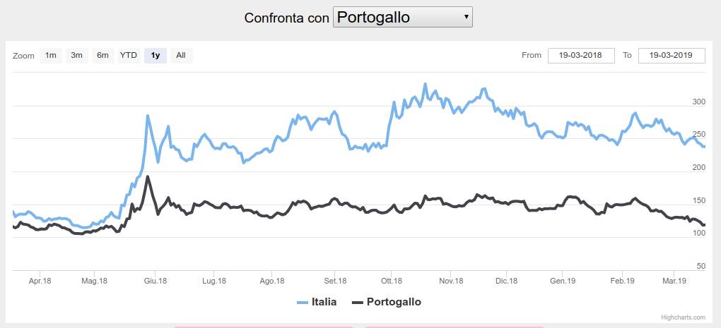 spread ita por.jpg