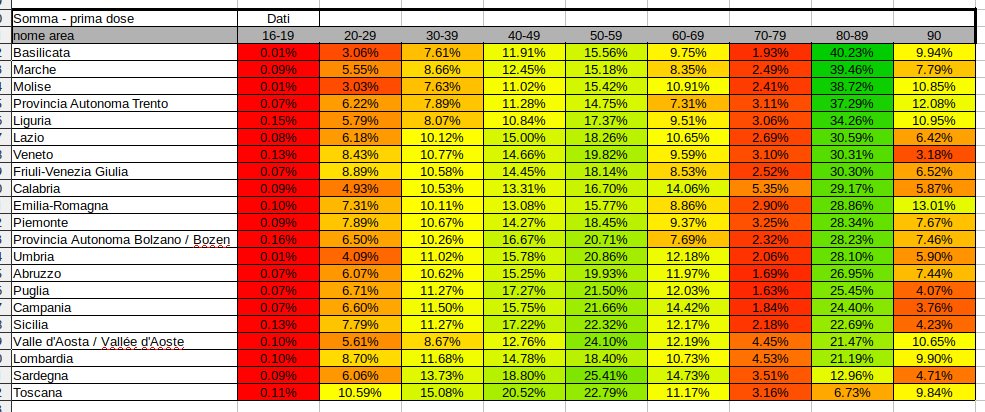 Regioni e vaccini agli anziani.jpg