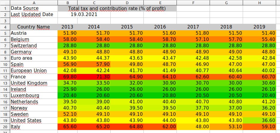 Total Tax Rate.jpg