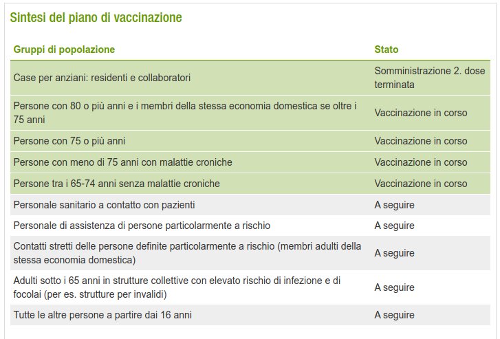 priorità vaccinazione ticino.jpg