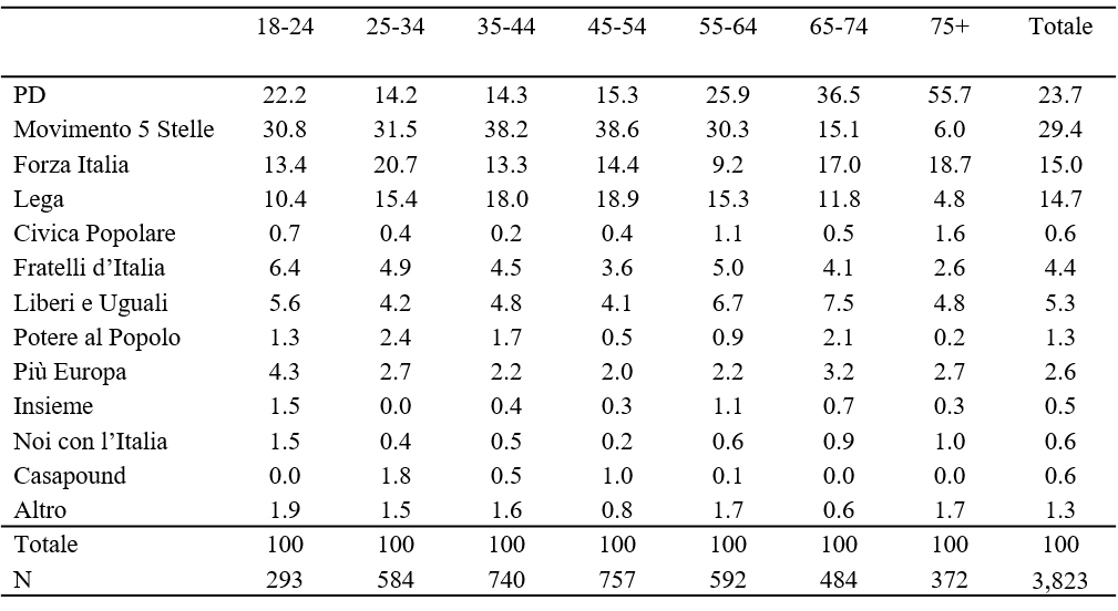 Tabella-voto-età.png