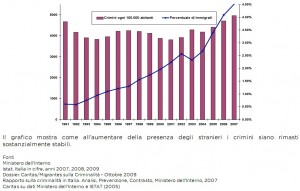 immigrati_grafico_civati.it_mandiamoliacasa.pdf